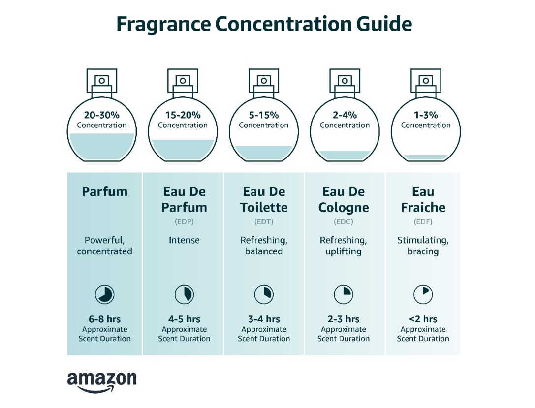 10 Eaux de Parfum Gift Box V8776