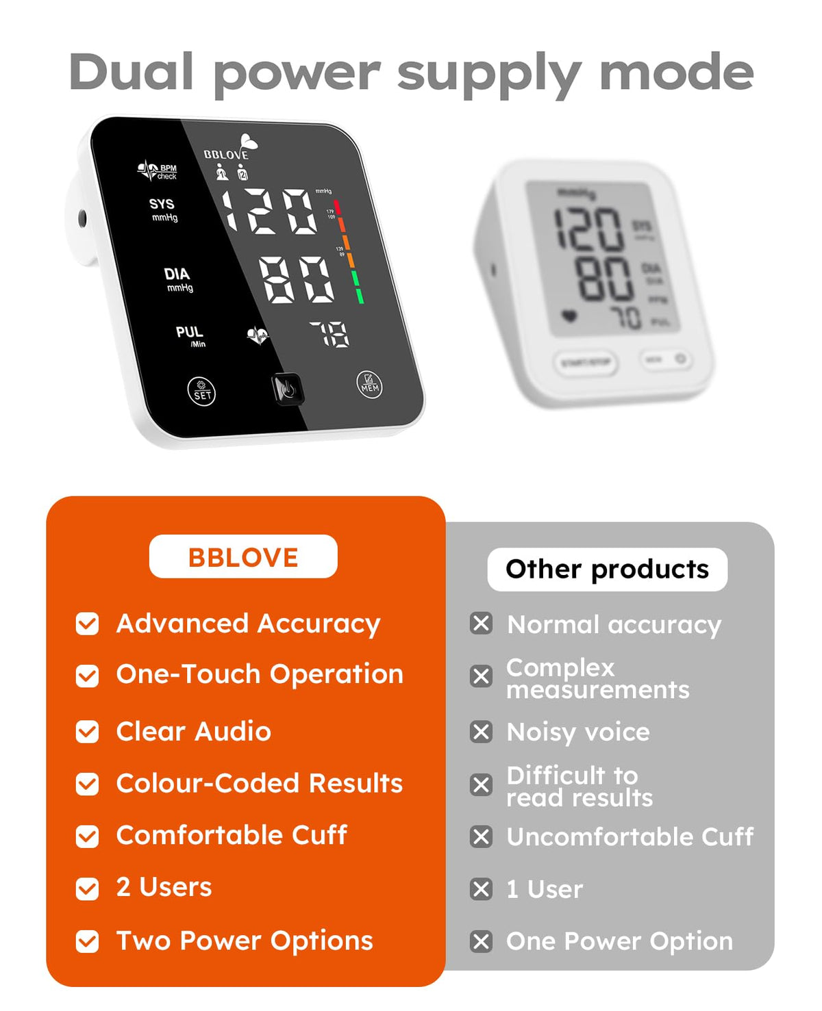 Blood Pressure Monitor with Adjustable Cuff and Carrying Case T566937