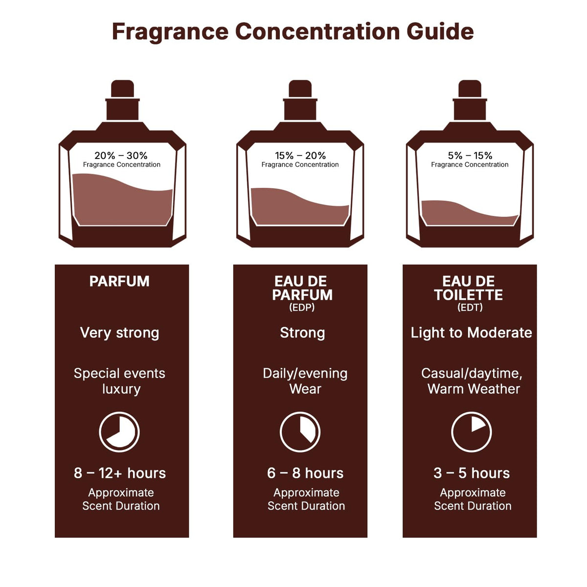Vanilla Warm Spicy Amber Cinnamon Eau de Parfum 3.40 Ounce / 100 ml W493