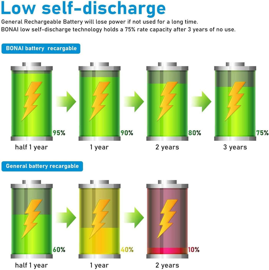 Rechargeable D Batteries 4 Pack O23456