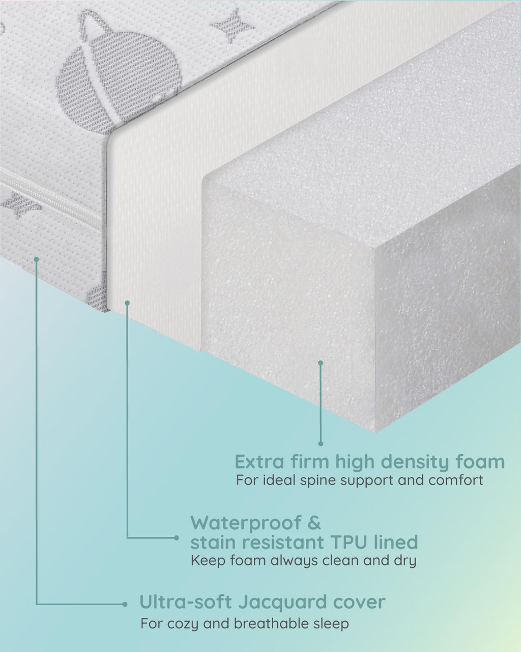 Portable Playpen Mattress X612