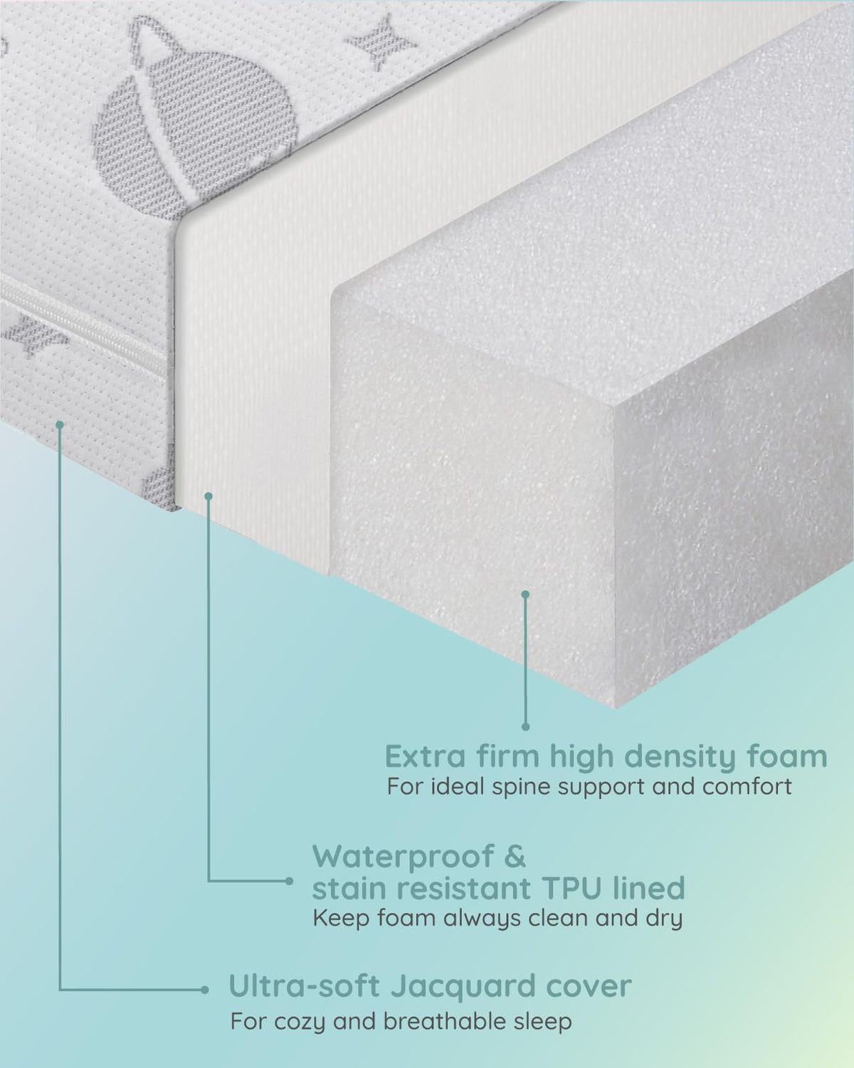 Portable Playpen Mattress X612