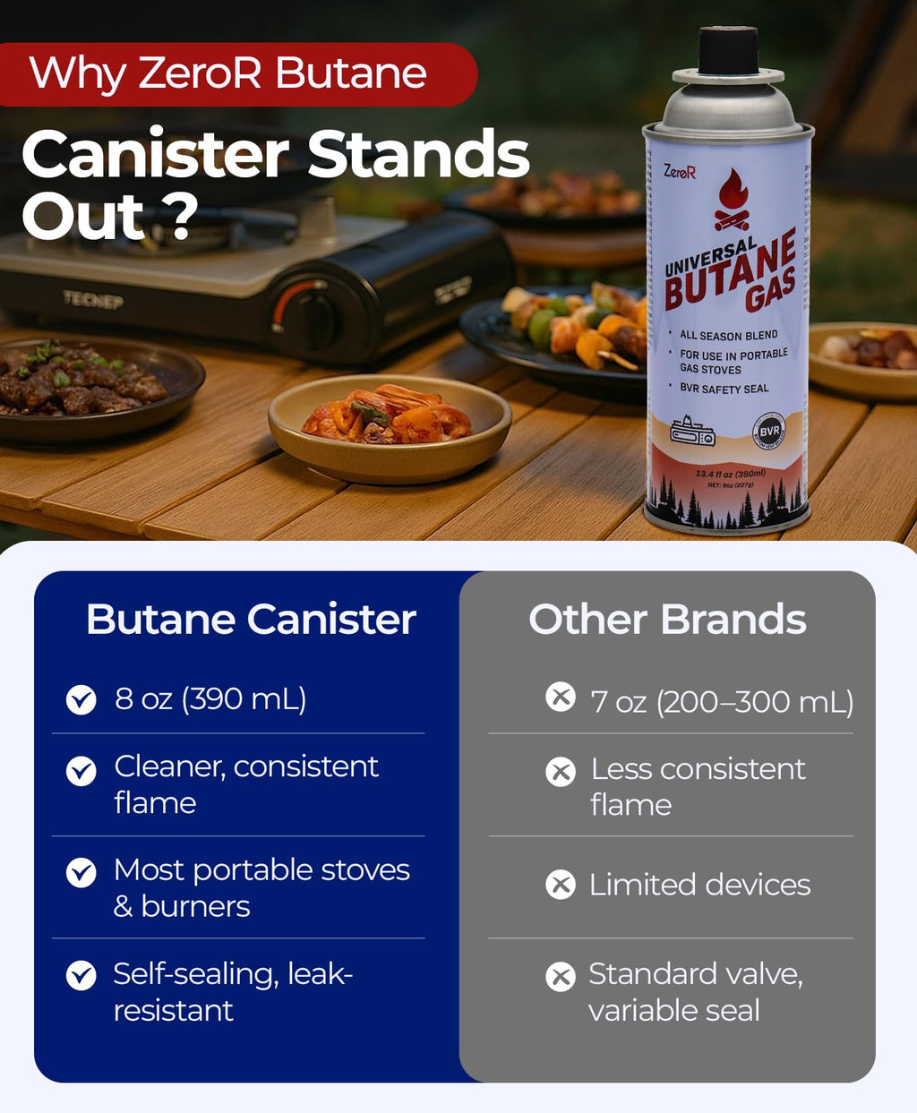 Butane Fuel Canister Cartridge 13.4 fl oz S2264