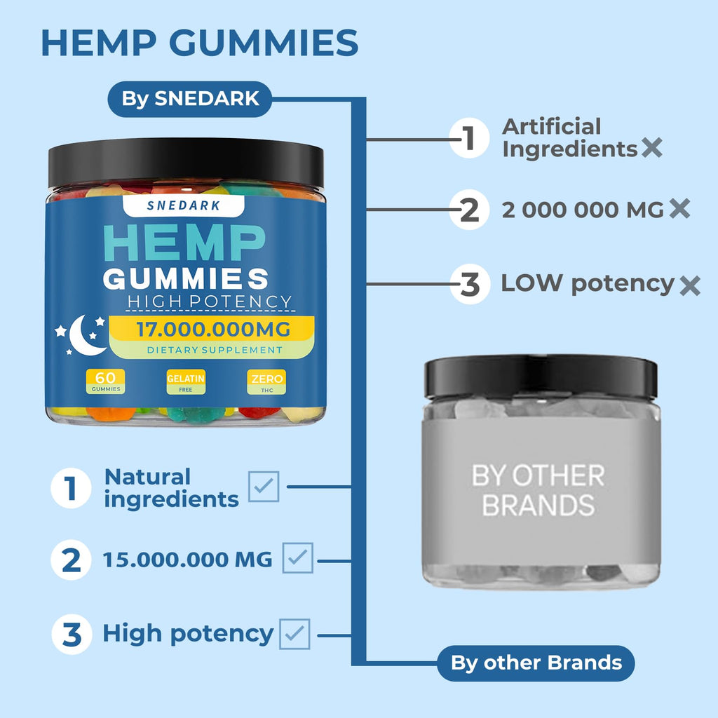 Hemp Gummies Extra Strength Natural Hemp Oil Extract H361