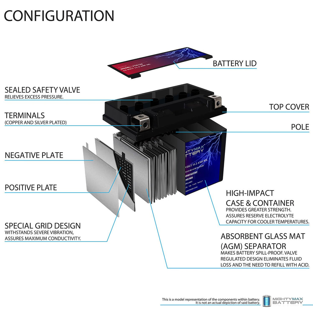 12V Battery with 2Amp Charger M950869