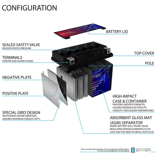 12V Battery with 2Amp Charger M950869