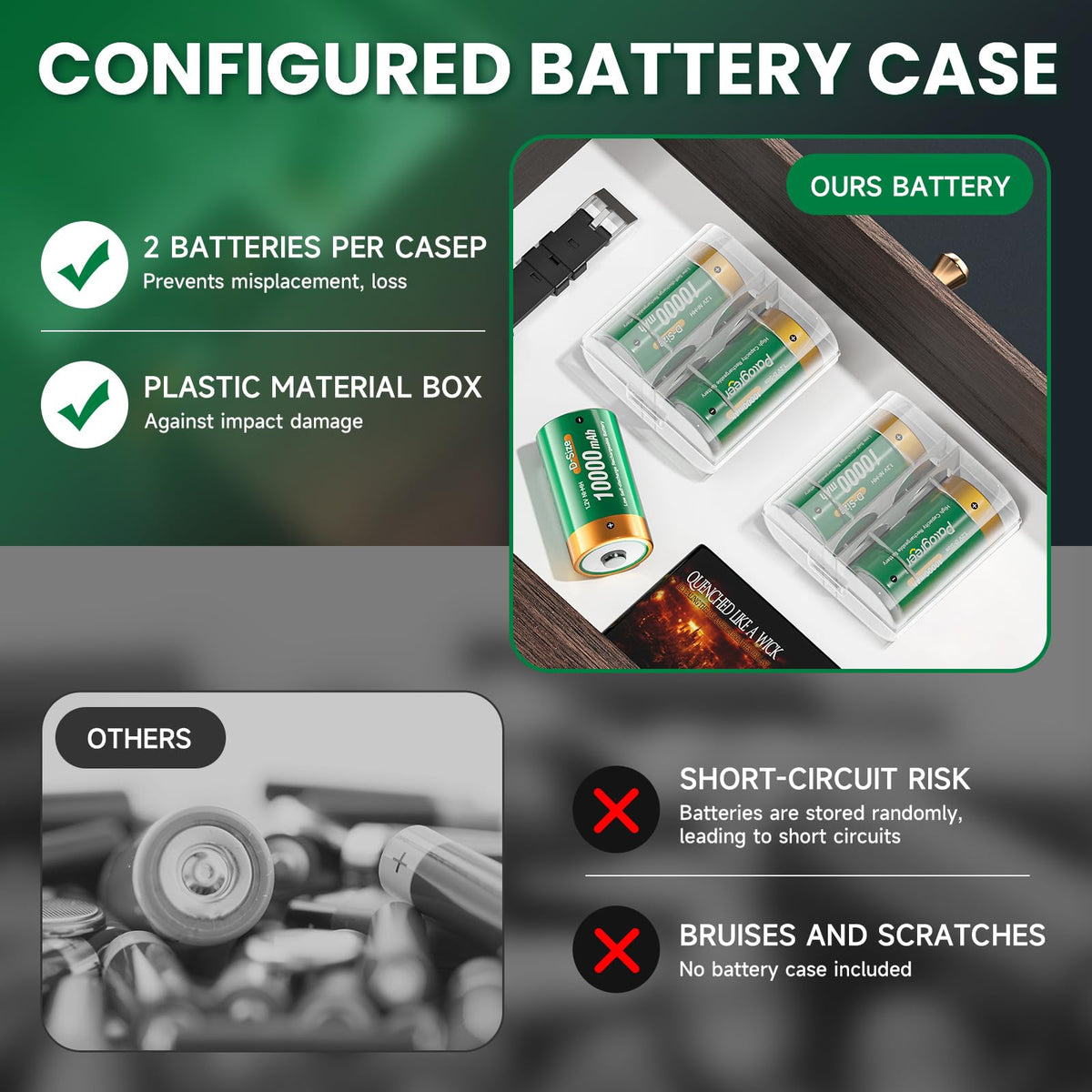 Rechargeable D Batteries with Charger W35350