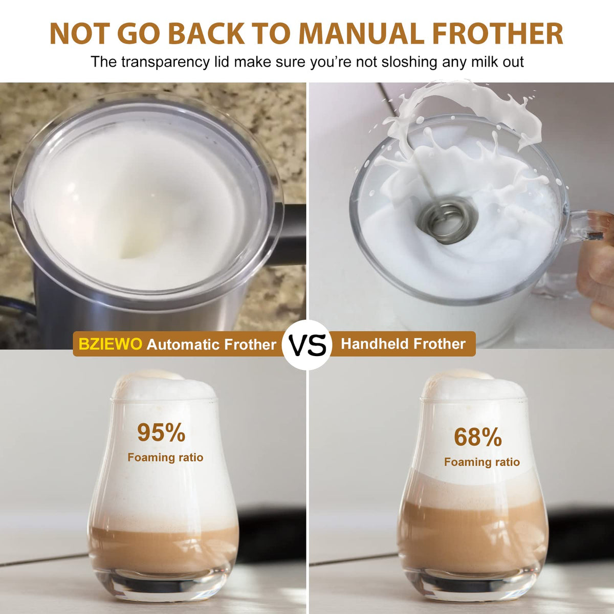 Electric Milk Frother C675540