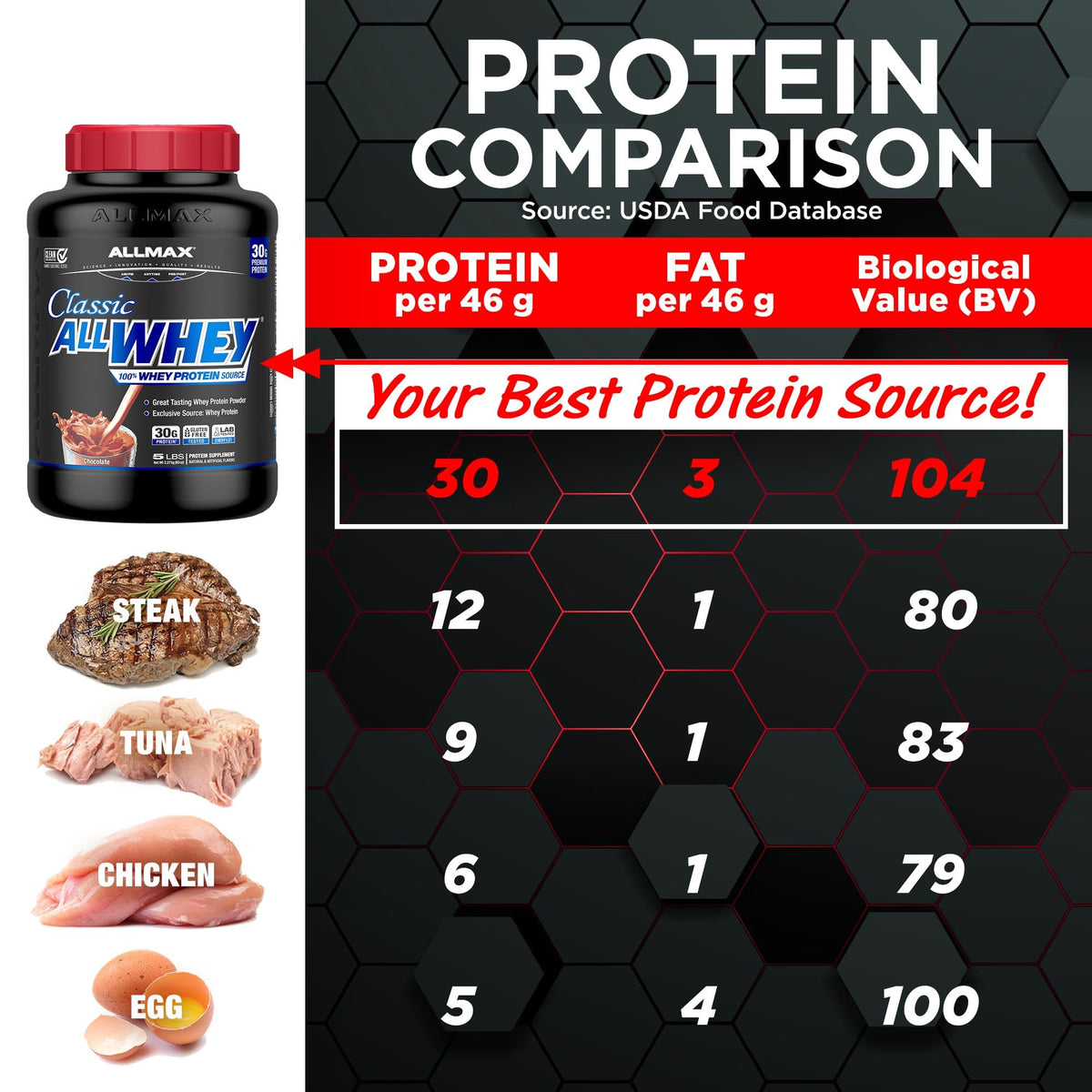 Chocolate Whey Protein Powder 5 lb F63271